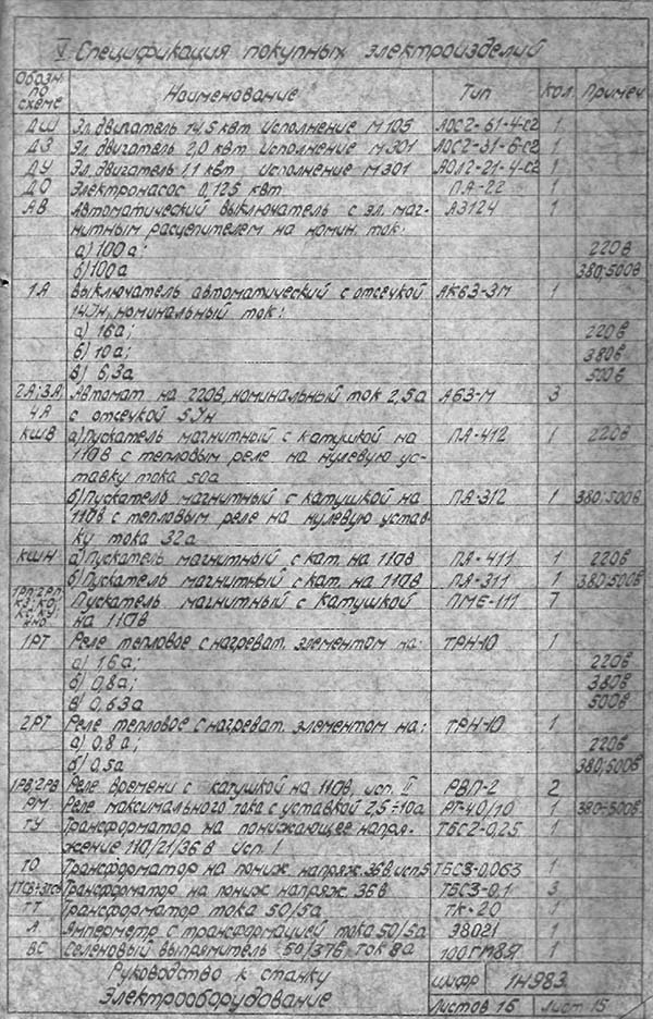 Список елементів схеми універсального трубонарізного верстата 1Н983